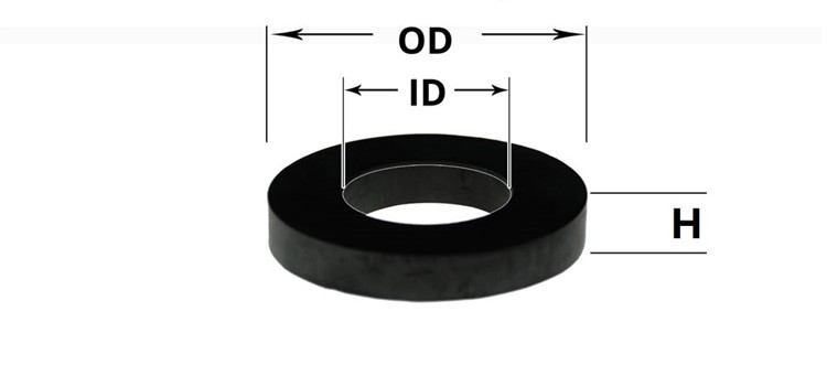 gasket size gasket size